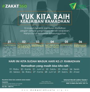 amalan di bulan Ramadhan, raih keajaiban ramadhan